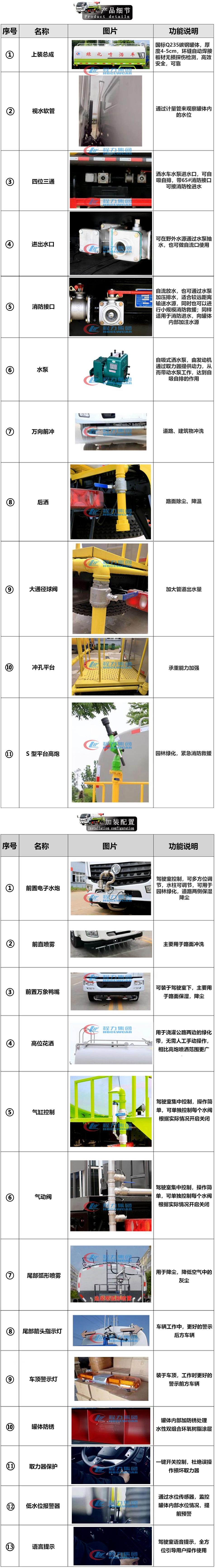 12-15方東風(fēng)D9灑水車