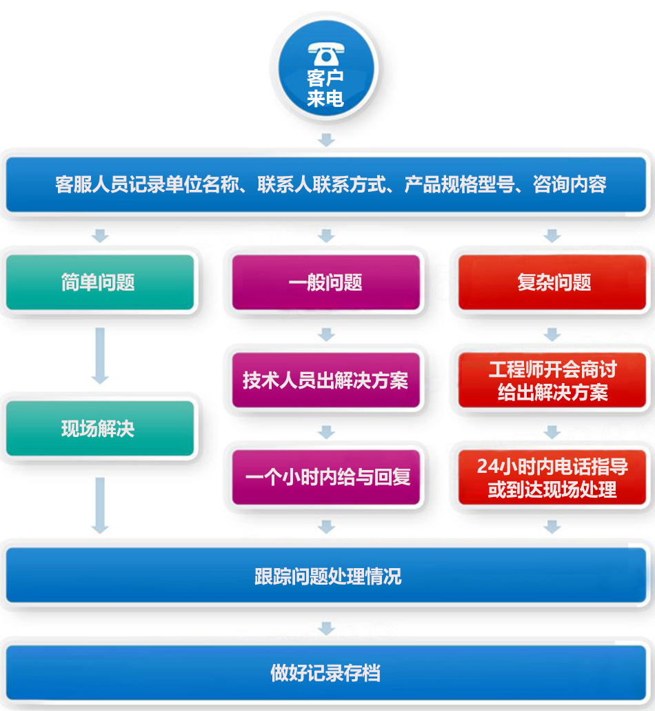 長安2方藍牌掃路車