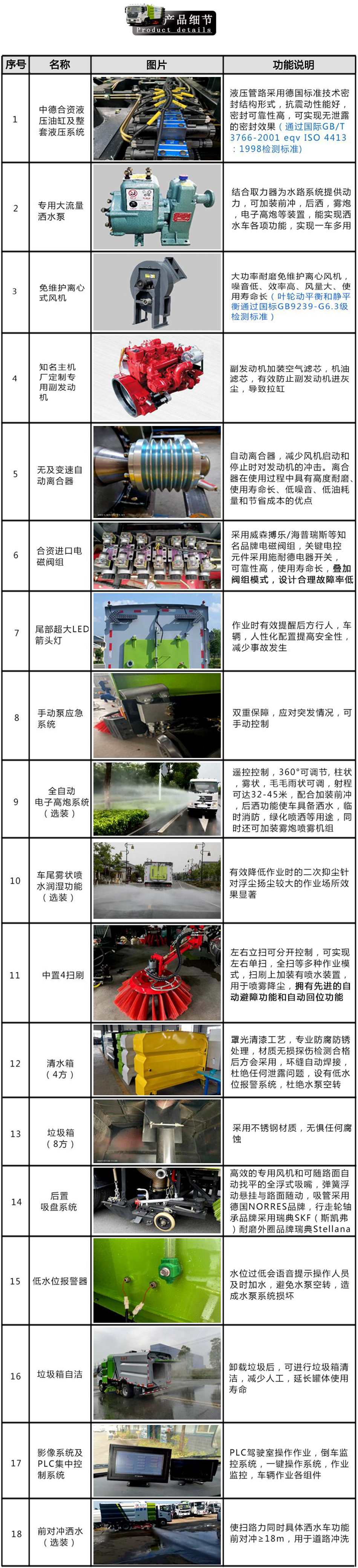 長安2方藍牌掃路車