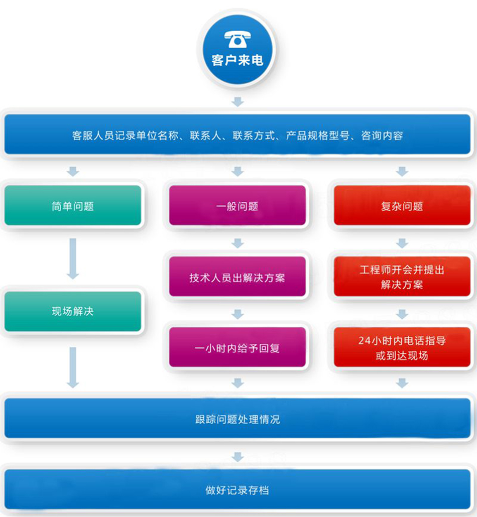東風(fēng)大多利卡吸塵車(chē)1.5水6塵